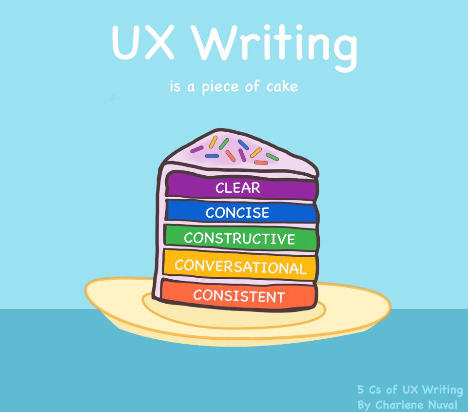 UX Writing: La Chiave per un’Esperienza Utente Coinvolgente